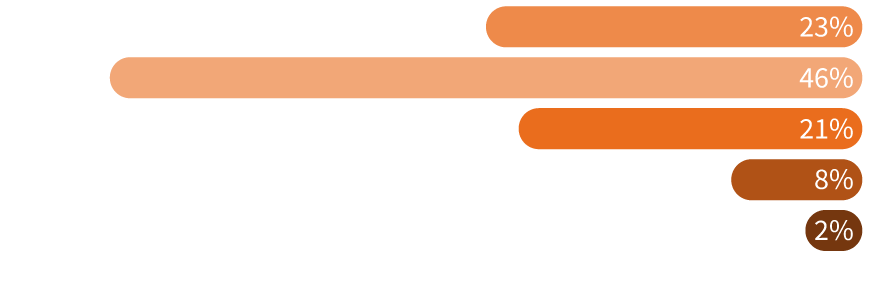 AR24_Dipendenti_DistribEta