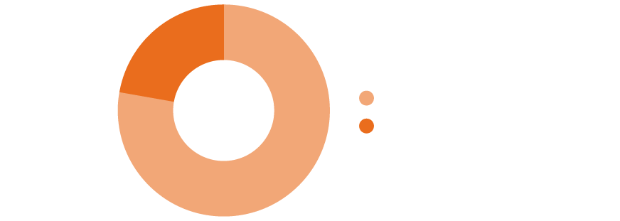 AR24_Dipendenti_DistribSesso