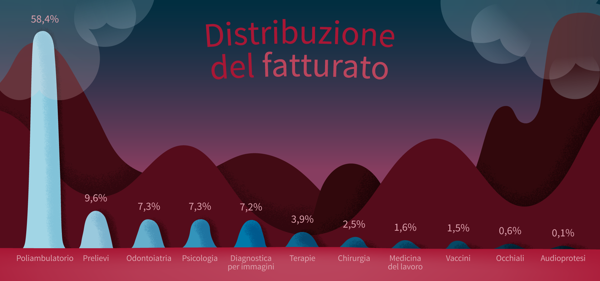 AR24_GraficoDistribFatturato_v01