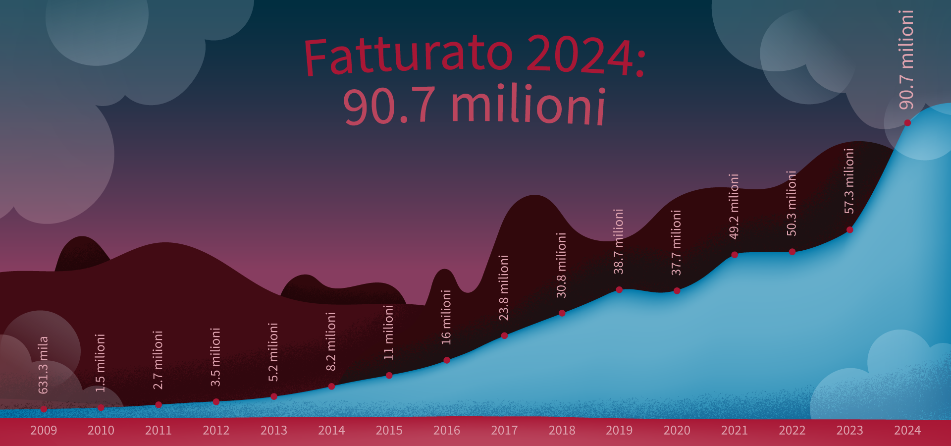 AR24_GraficoFatturato_v04