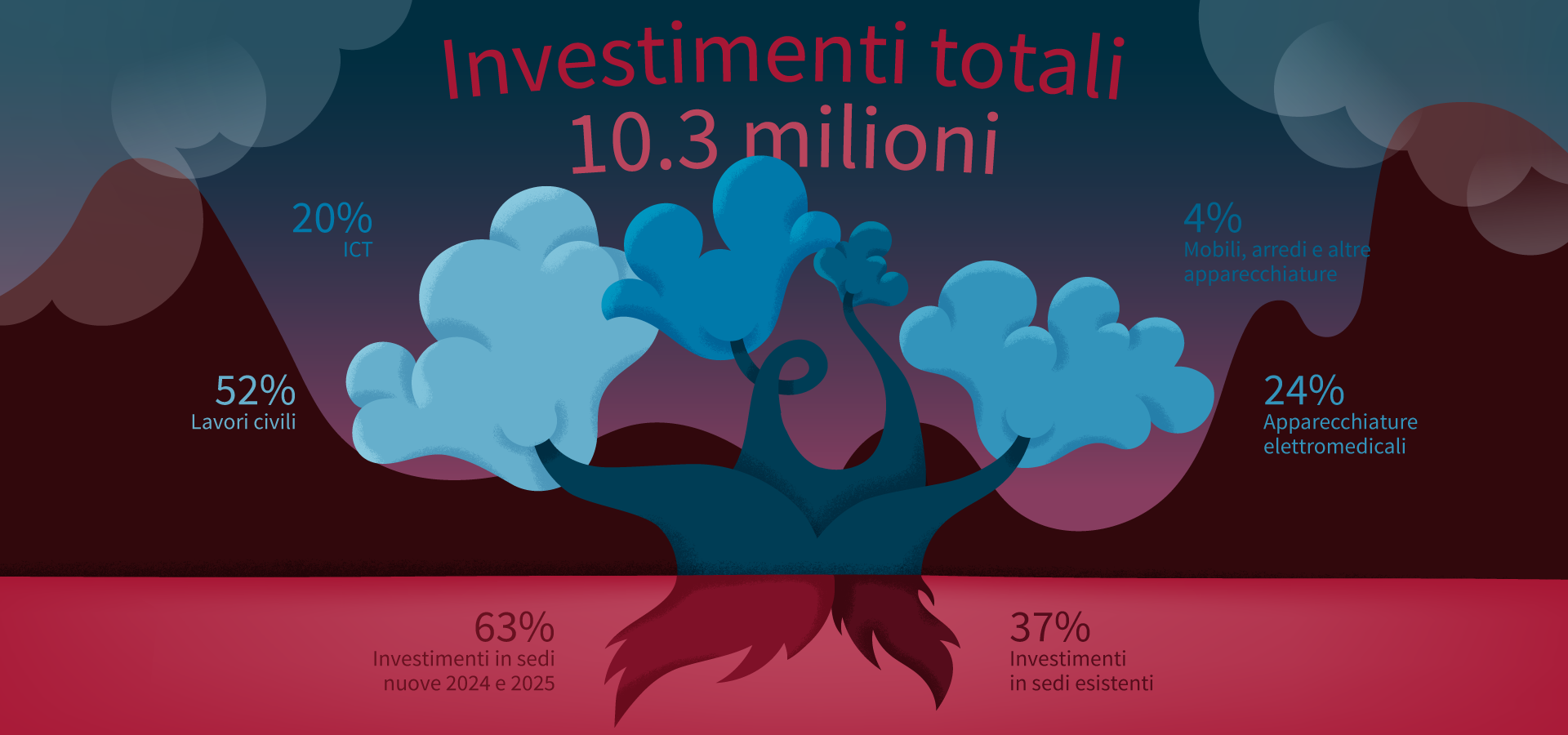 AR24_GraficoInvestimenti_v02