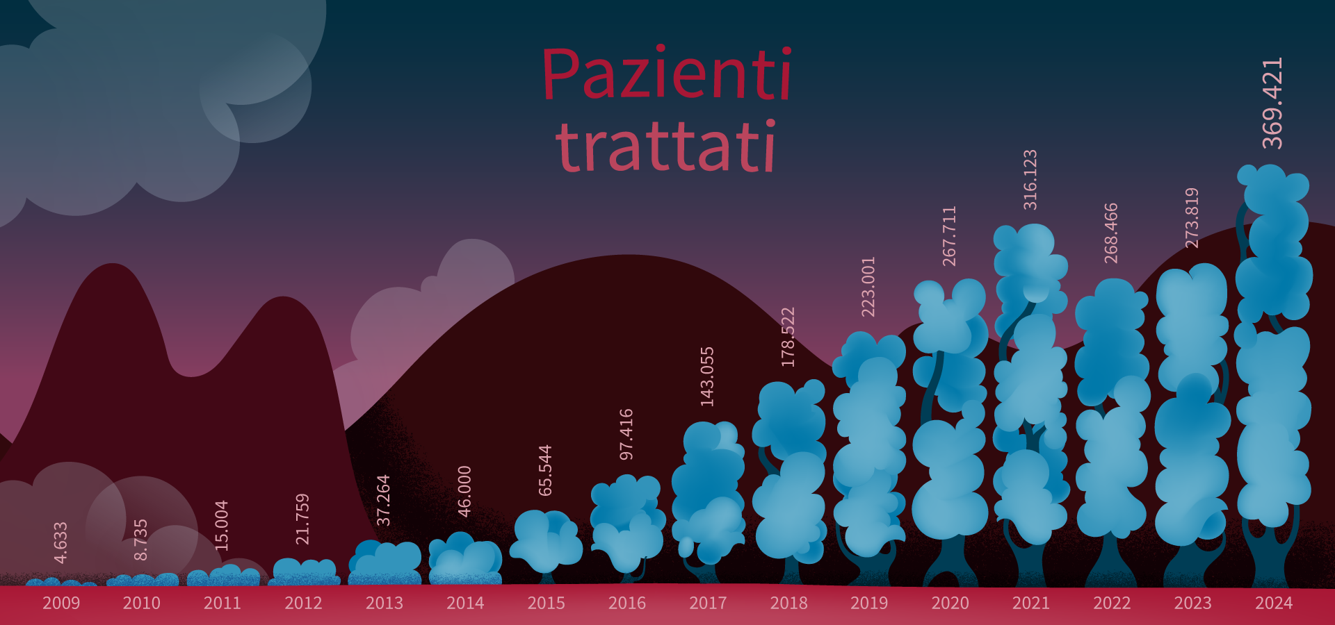 AR24_GraficoPazTrattati_v03