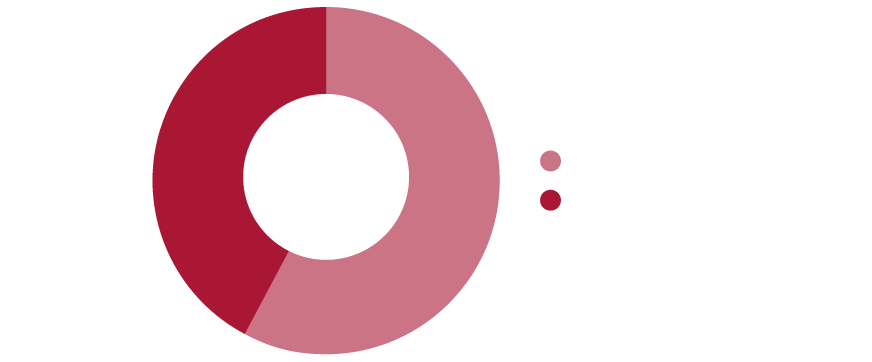 AR24_Pazienti_DistribSesso