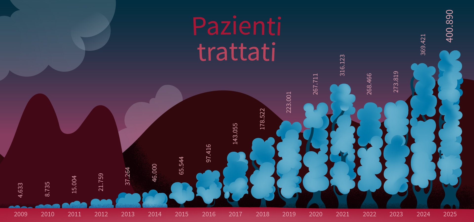AR25_GraficoPazTrattati_v02