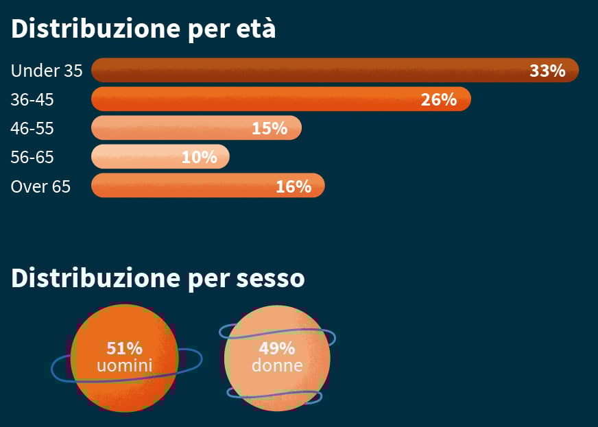 AR25_ProfClinici_v02